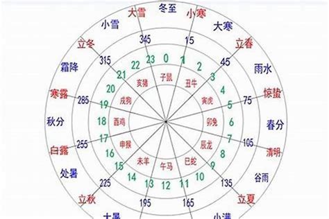 五行人八字|生辰八字五行查询